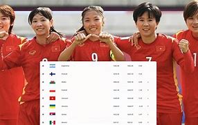 Bxh Fifa Nữ Việt Nam