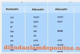 Ngữ Pháp Tiếng Đức A1