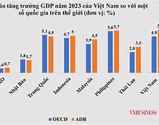 Tốc Độ Tăng Trưởng Kinh Tế Của Singapore 2023