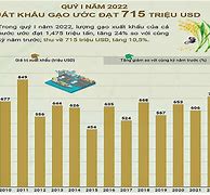 Việt Nam Xuất Khẩu Gạo Sang Nước Nào Trong Asean